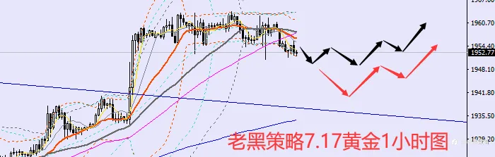 老黑策略：7.17外汇、黄金、原油分析策略