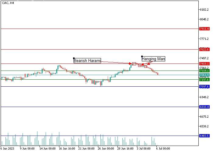 CAC 40: ANALISIS CANDLESTICK