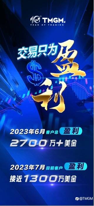 客户盈利爆表!交易魅力,TMGM实力呈现!
