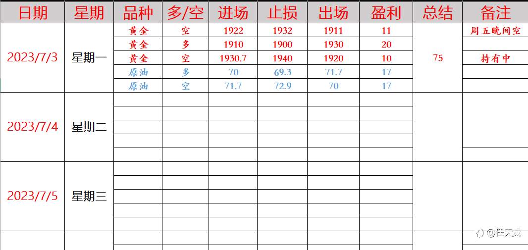 任天成：7.4黄金日内维持昨日高低点区间震荡原油继续走弱探底