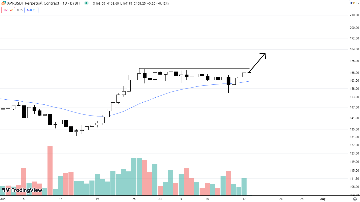 Hôm nay trade coin gì? - 18/7: Chờ xác nhận