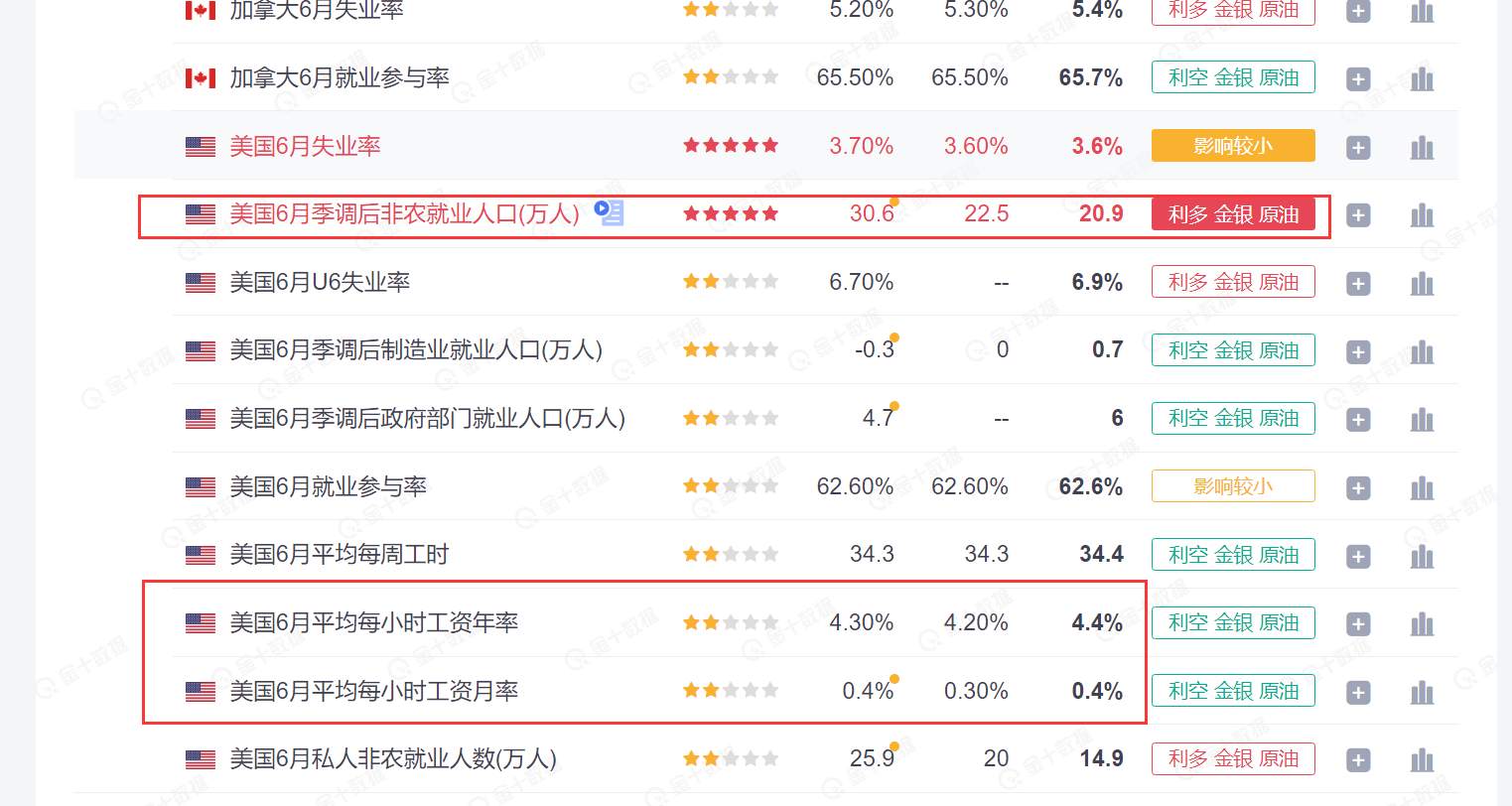 利多出尽的美元却不涨 英镑也就有机会延续涨了！