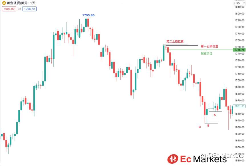 资金管理与仓位控制