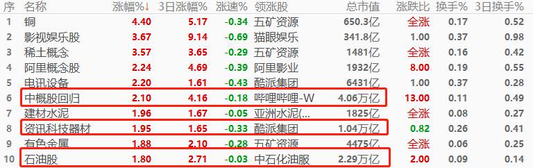ATFX股指：隔夜欧美股市普涨，韩国KOSPI指数终于止跌