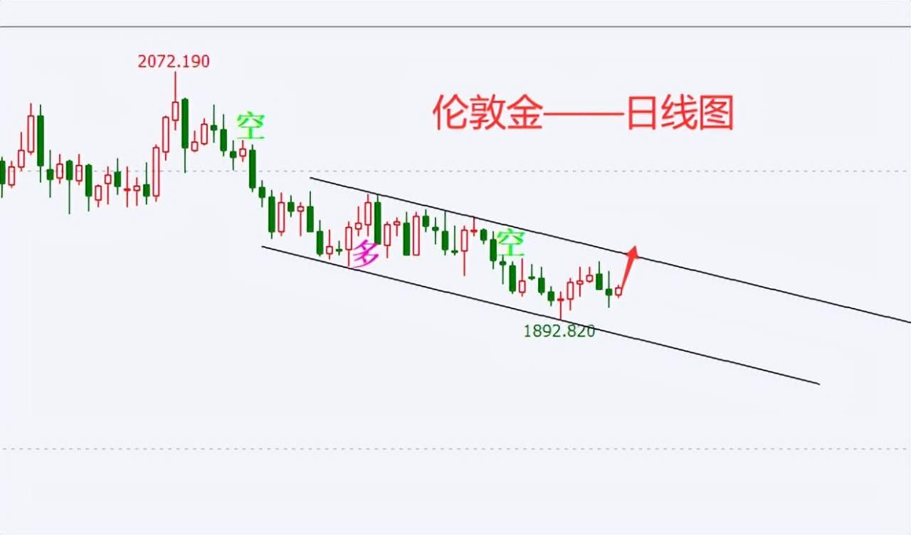 杜家升：非农数据重磅来袭， 黄金价格将迎来上涨