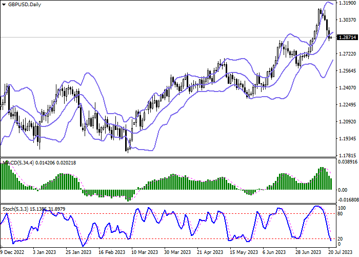 GBP/USD: POUND BERSIAP UNTUK MENGAKHIRI MINGGU INI DENGAN PENURUNAN YANG STABIL