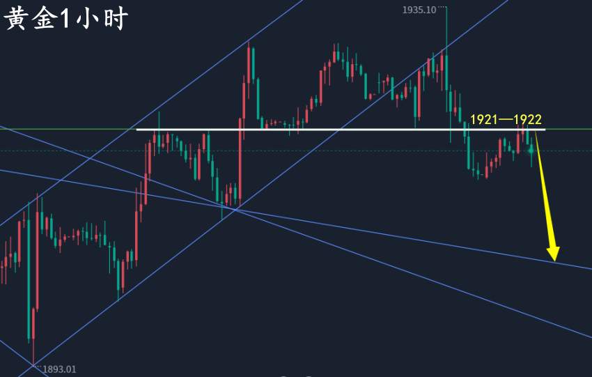 万锦晟7.6黄金冲高回落延续跌势，今日黄金反弹空看下跌！