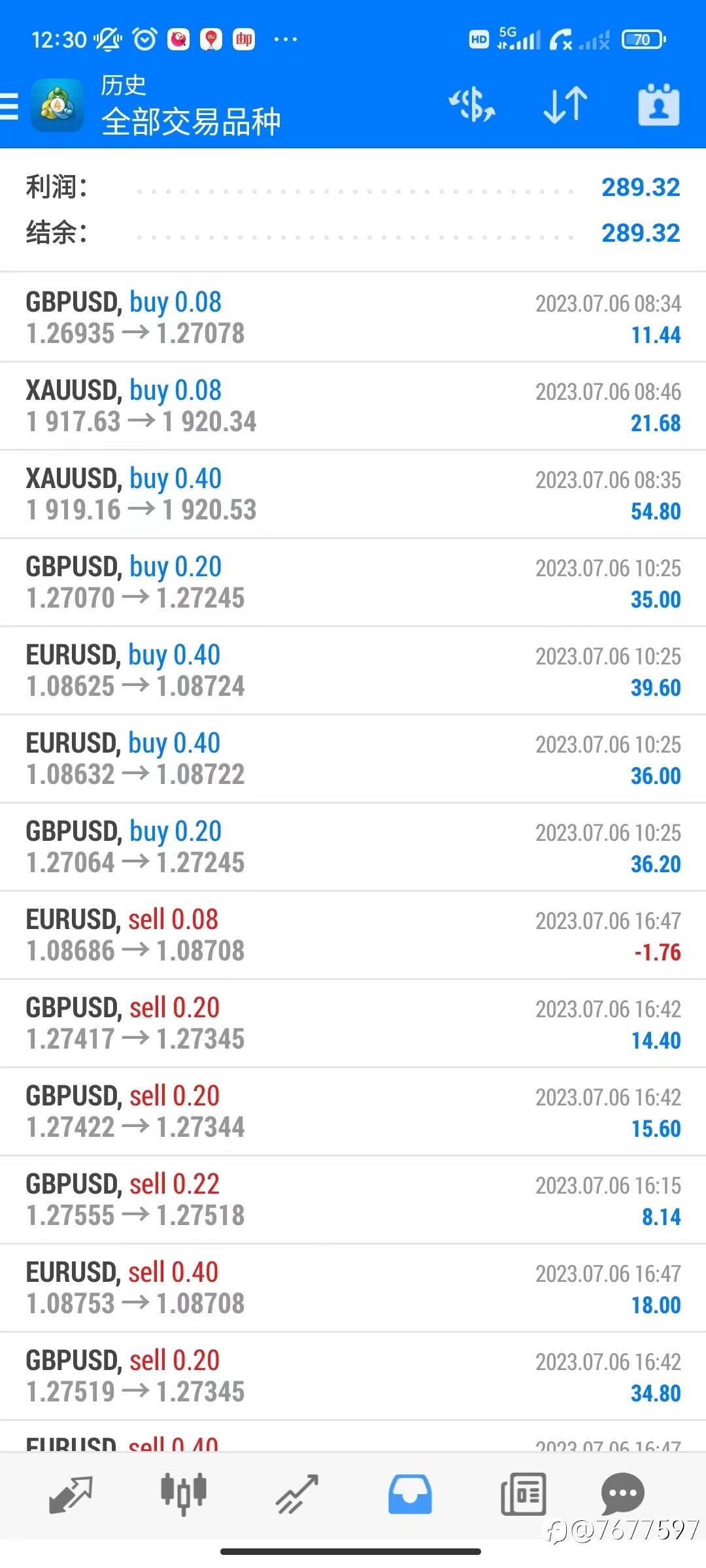 1000本金账户7月6号利润289