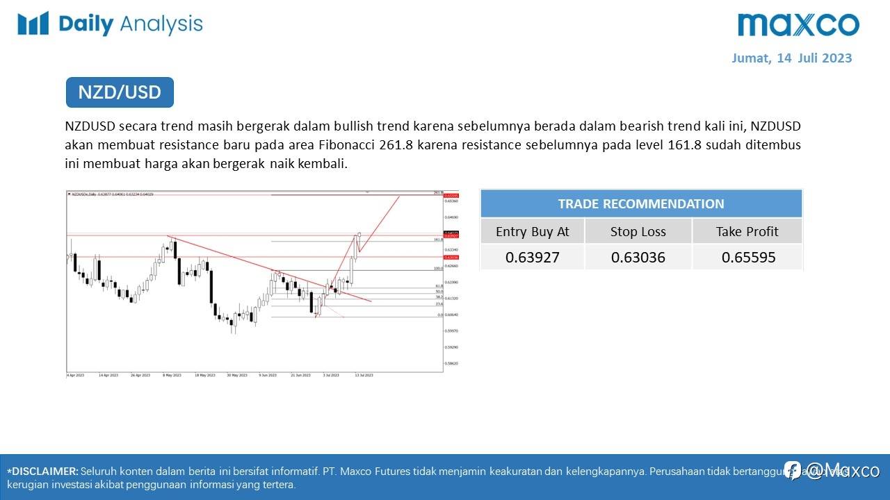 Maxco Daily News – 14 Juli 2023