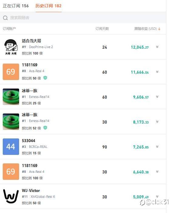 如何选择信号源跟单（二）