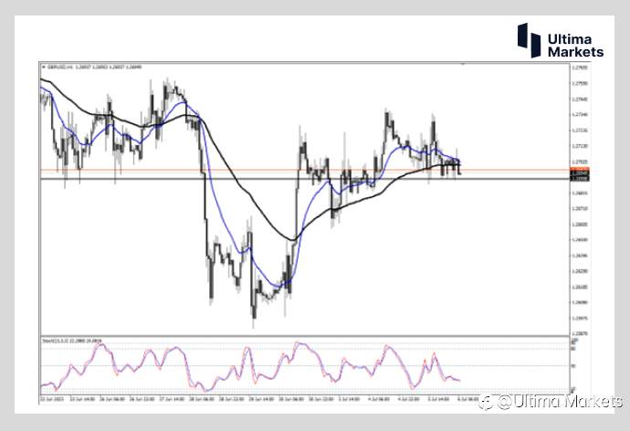 Ultima Markets：【行情分析】英镑陷入震荡 近期更看美国脸色