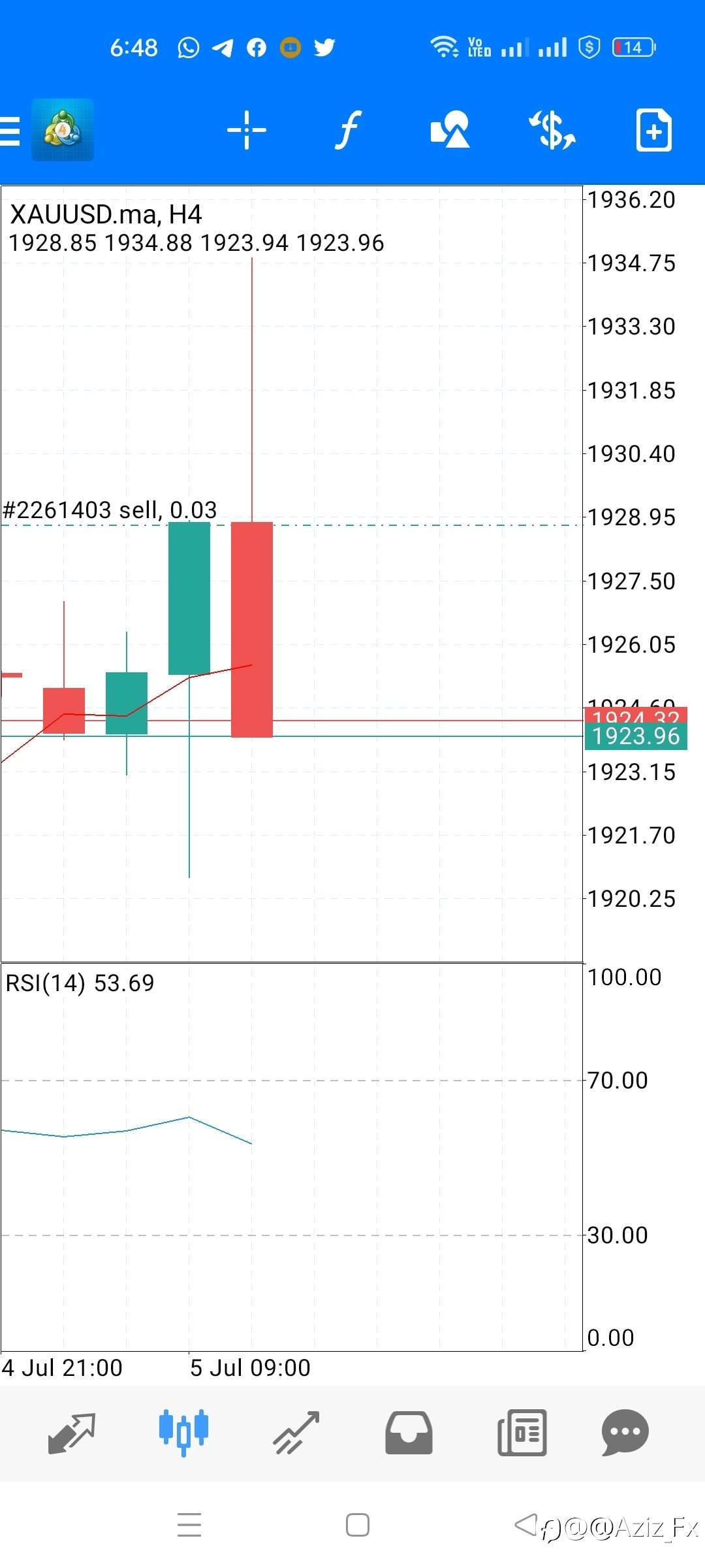 XAUUSD GOLD