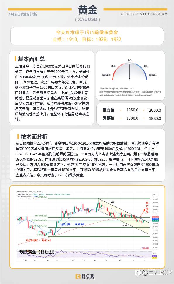 BCR每日早评及分析-2023年7月3日