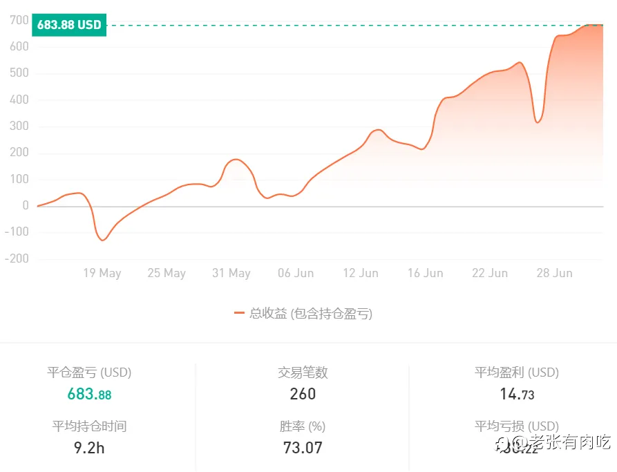 2023，交易的思考与变迁