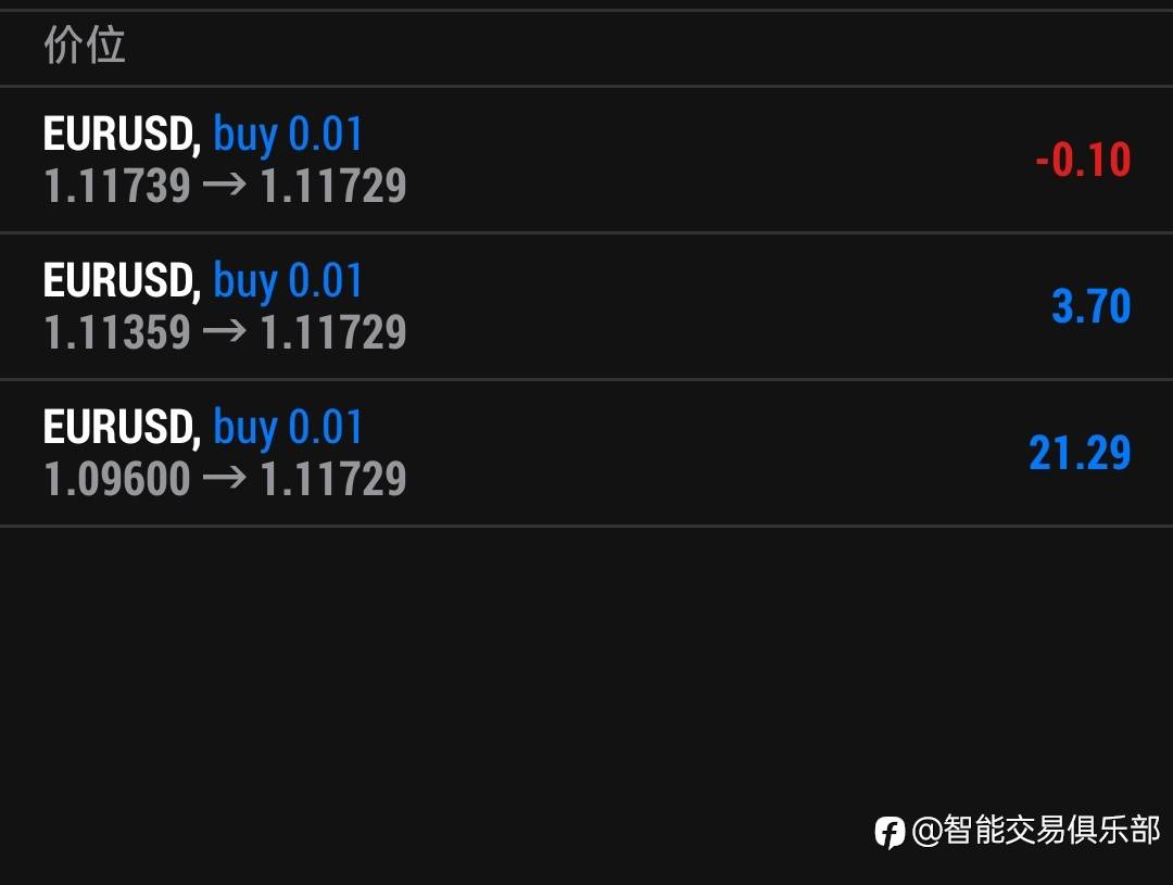 有一种汪氏交易法！开仓方向对时一直开仓，不对时的补仓拉的很开！