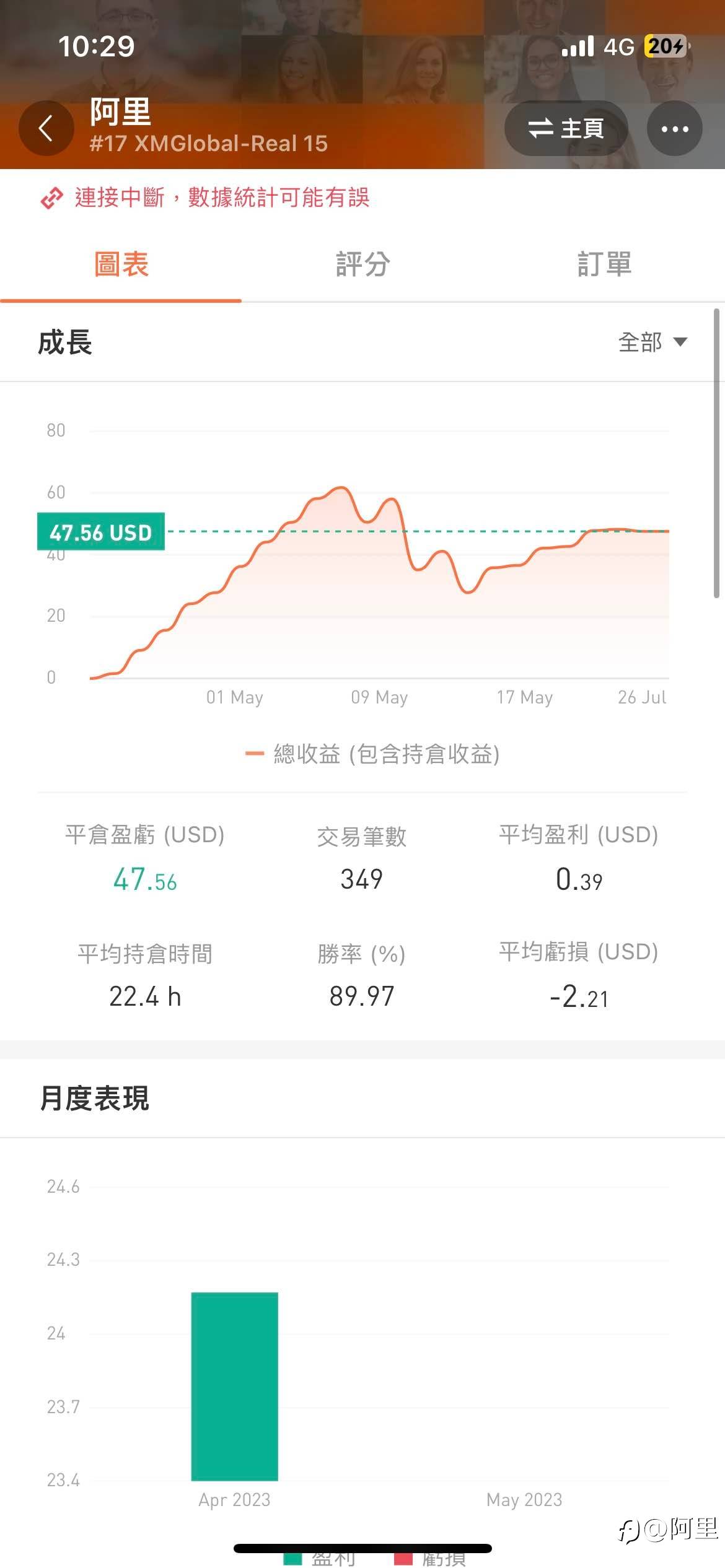 每個都賠錢太難了