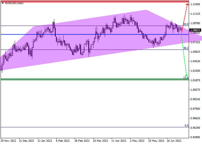 EUR/USD: QUARTERLY REVIEW