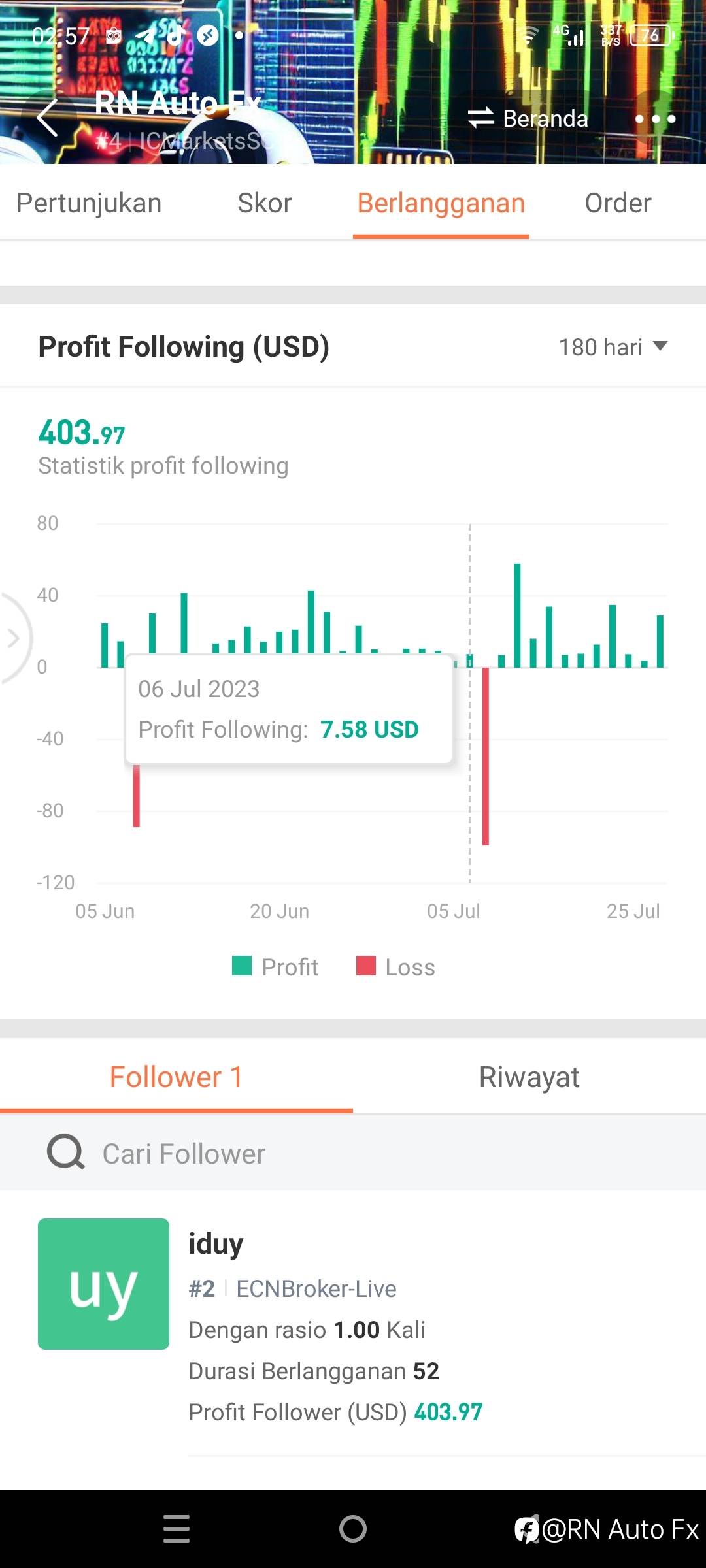 feed image