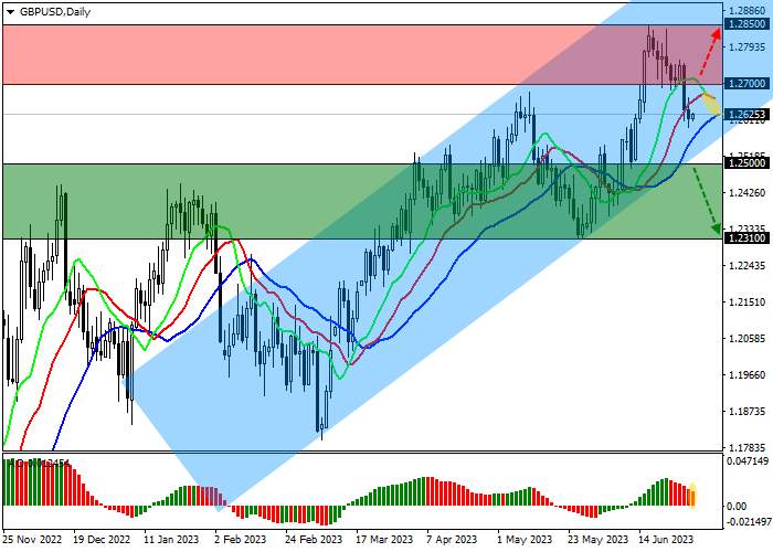 GBP/USD: UK ECONOMY CONTINUES TO SLOW DOWN