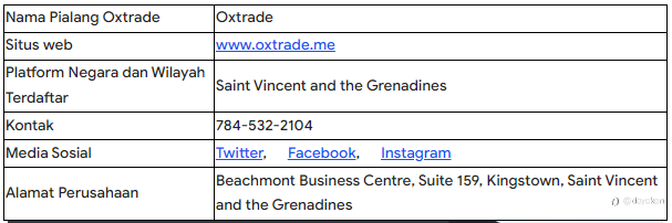 Apakah Broker Oxtrade Aman Atau Penipuan?