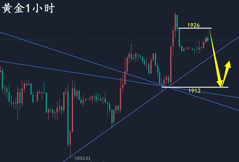 万锦晟7.4最新黄金走势分析，黄金反弹非反转勿追多！