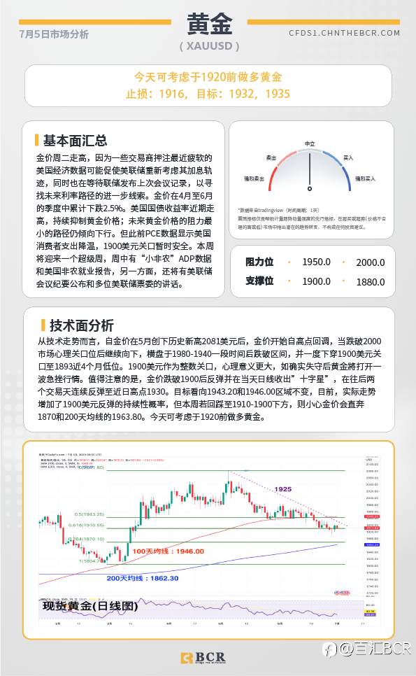 BCR每日早评及分析-2023年7月5日