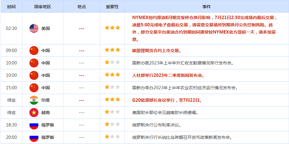 CWG资讯:美元周四上涨,美国初请失业金人数减少令进一步加息的押注增加;金价从两个月高点回落,美元和美债