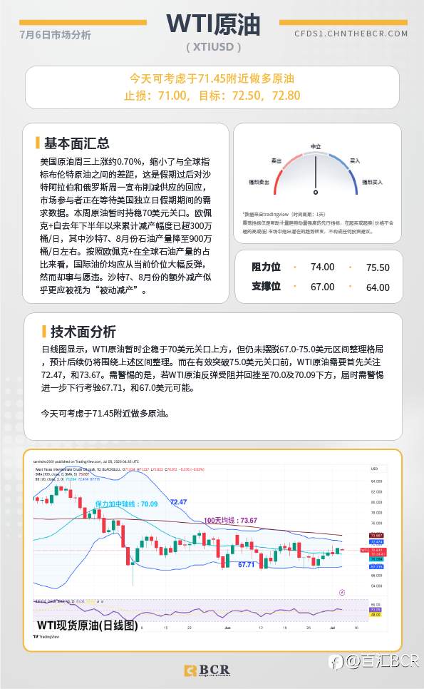 BCR每日早评及分析-2023年7月6日