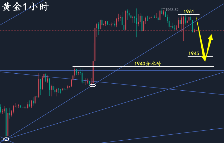 万锦晟7.15周评：黄金稳健获利少操心，黄金回撤修正延续多！