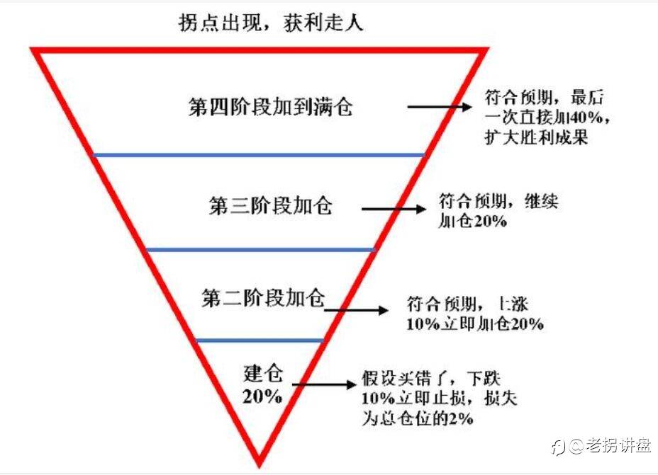 学院派Beta：“1910支撑有效”大黄非农将成拐点