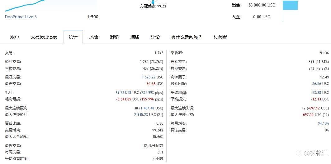 8万美分账户，轻仓每天盈利一点点，积少成多记录每一天，7月4号
