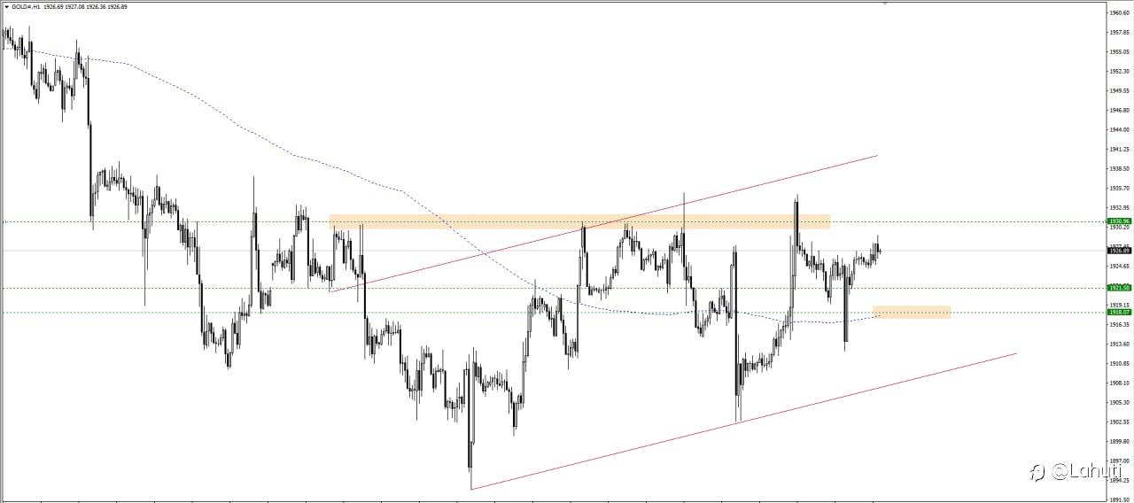 PLAN GOLD 11/7/23