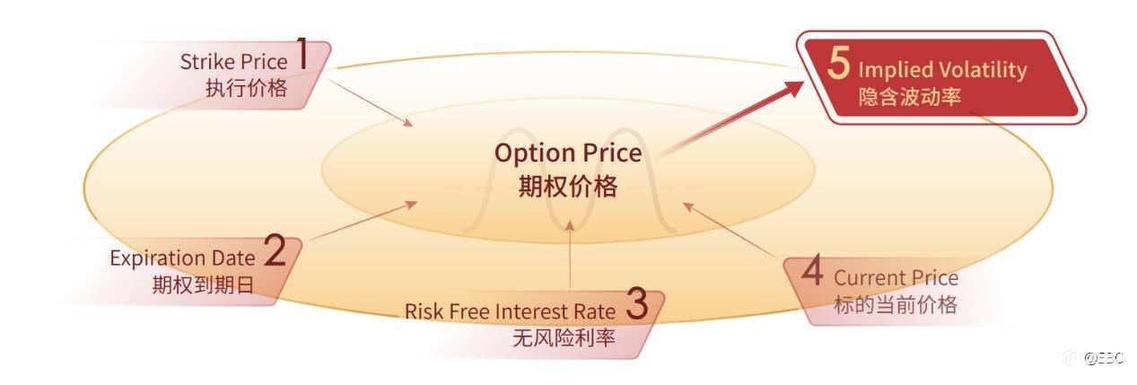 EBC研究院 | OVX—原油的「隐含波动率」，能帮我们做好风控吗？