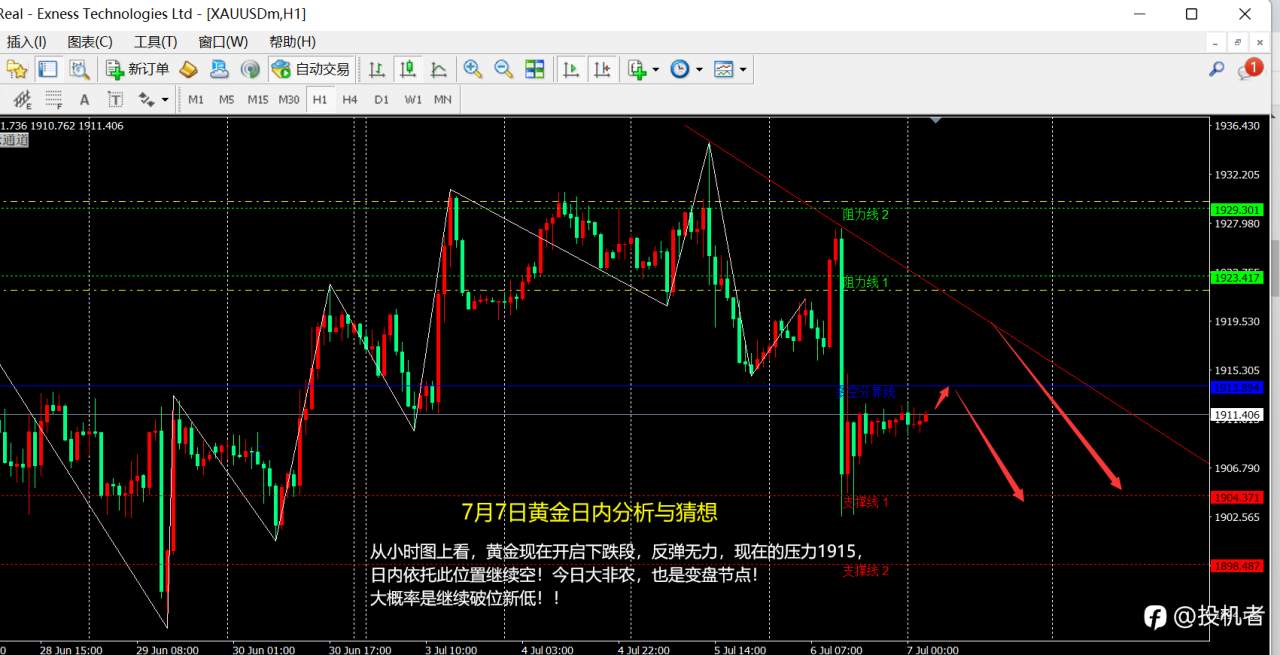 Exness:7.7今日现货黄金价格走势分析，黄金11连胜今日大非农