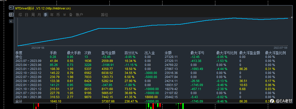 外汇EA能否实现长期稳定盈利