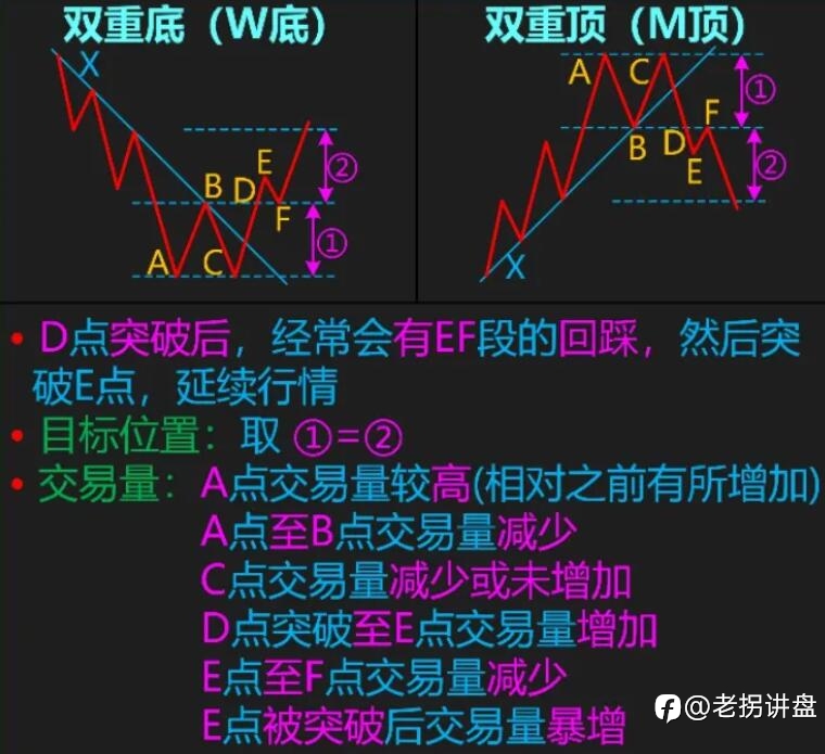 学院派Beta:本周重点“美联储利率决议”大黄关注1970看下行