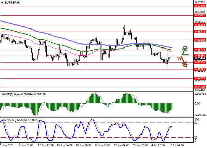 EUR/GBP: THE EUROPEAN CURRENCY IS TRYING TO RECOVER POSITIONS