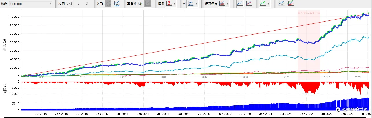 高盈亏比策略优化记录2023-07-19
