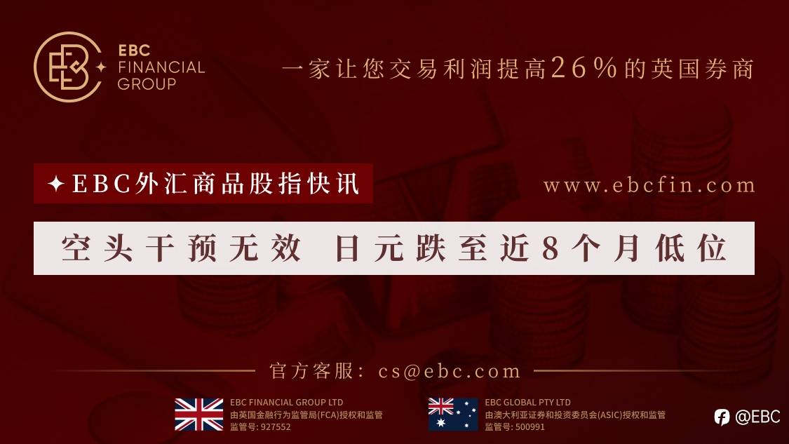 EBC外汇商品股指快讯|空头干预无效 日元跌至近8个月低位