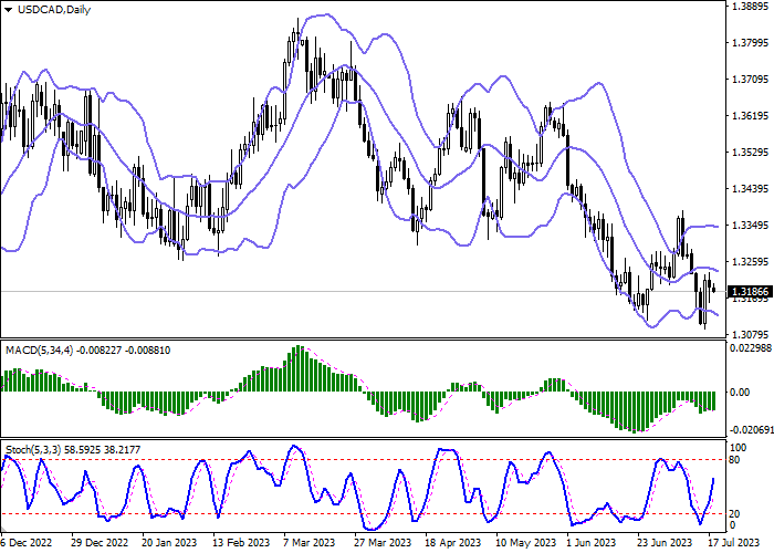 USD/CAD: CANADIAN DOLLAR MAINTAINS UPWARD MOMENTUM AMID DECISIONS OF THE FINANCIAL REGULATOR