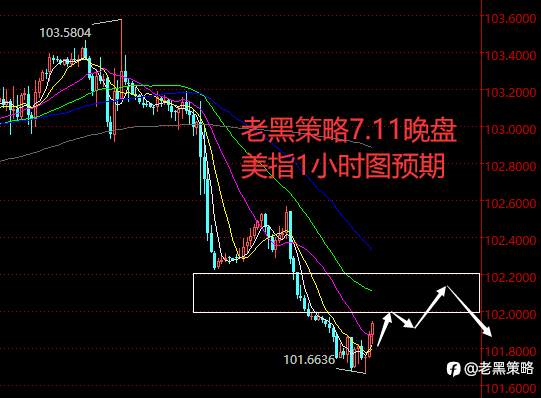 老黑策略：7.11晚盘外汇、黄金、原油分析策略