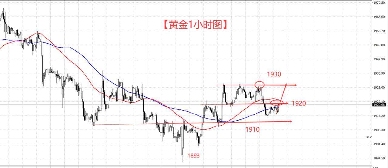 美联储持续放鹰 小非农携经济数据来袭！