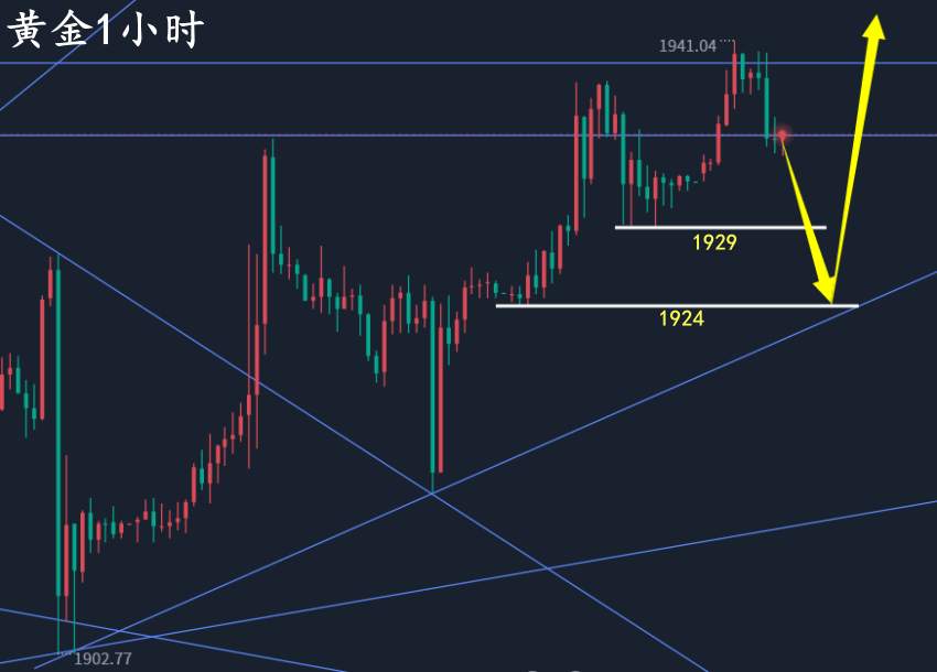 万锦晟7.12最新黄金走势分析，晚间CPI黄金看探底回升！
