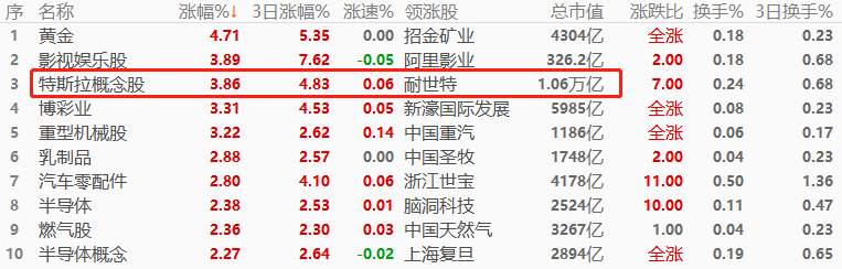 ATFX环球股指：隔夜欧美股市普涨，今早亚洲股市表现强势