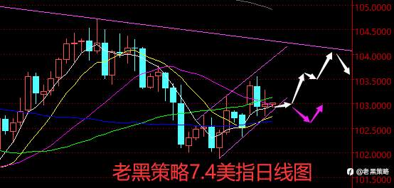 老黑策略：7.4外汇、黄金、原油分析策略