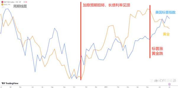 【ACY证券】黄金会跌到1000美元？