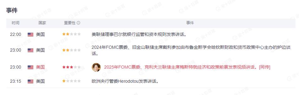 行业动态 | 美联储官员轮番发言，内部鹰鸽对立