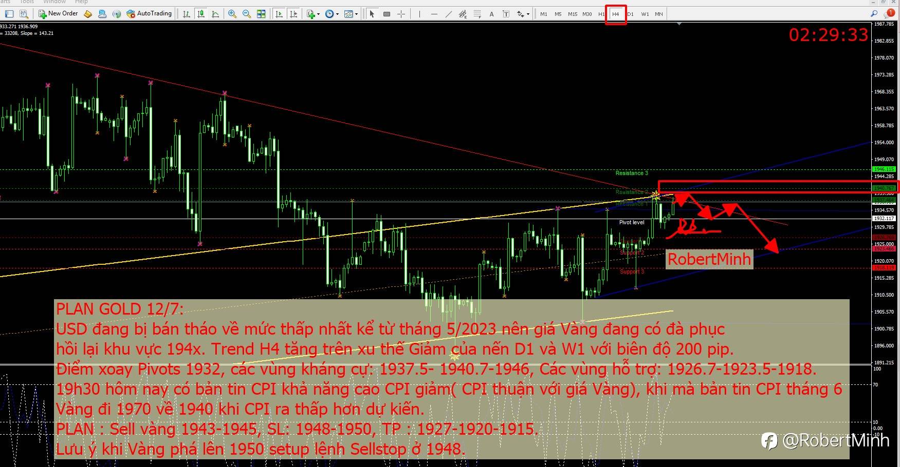 PLAN GOLD 12/7