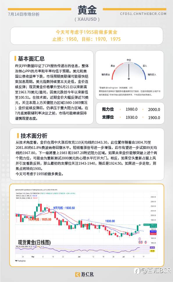 BCR每日早评及分析-2023年7月14日