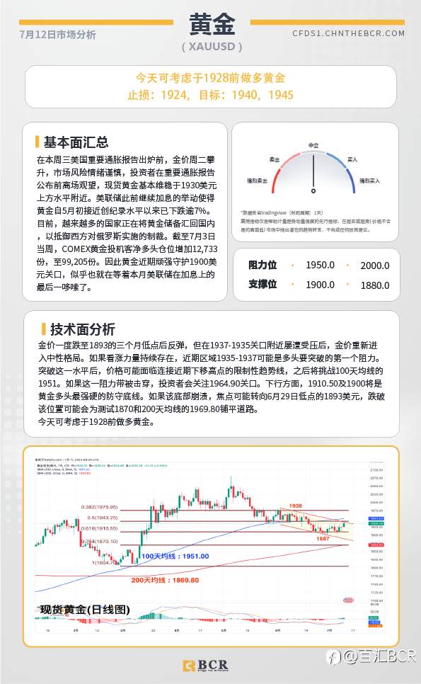 BCR每日早评及分析-2023年7月12日